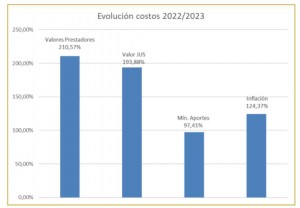 EVOLUCION2223
